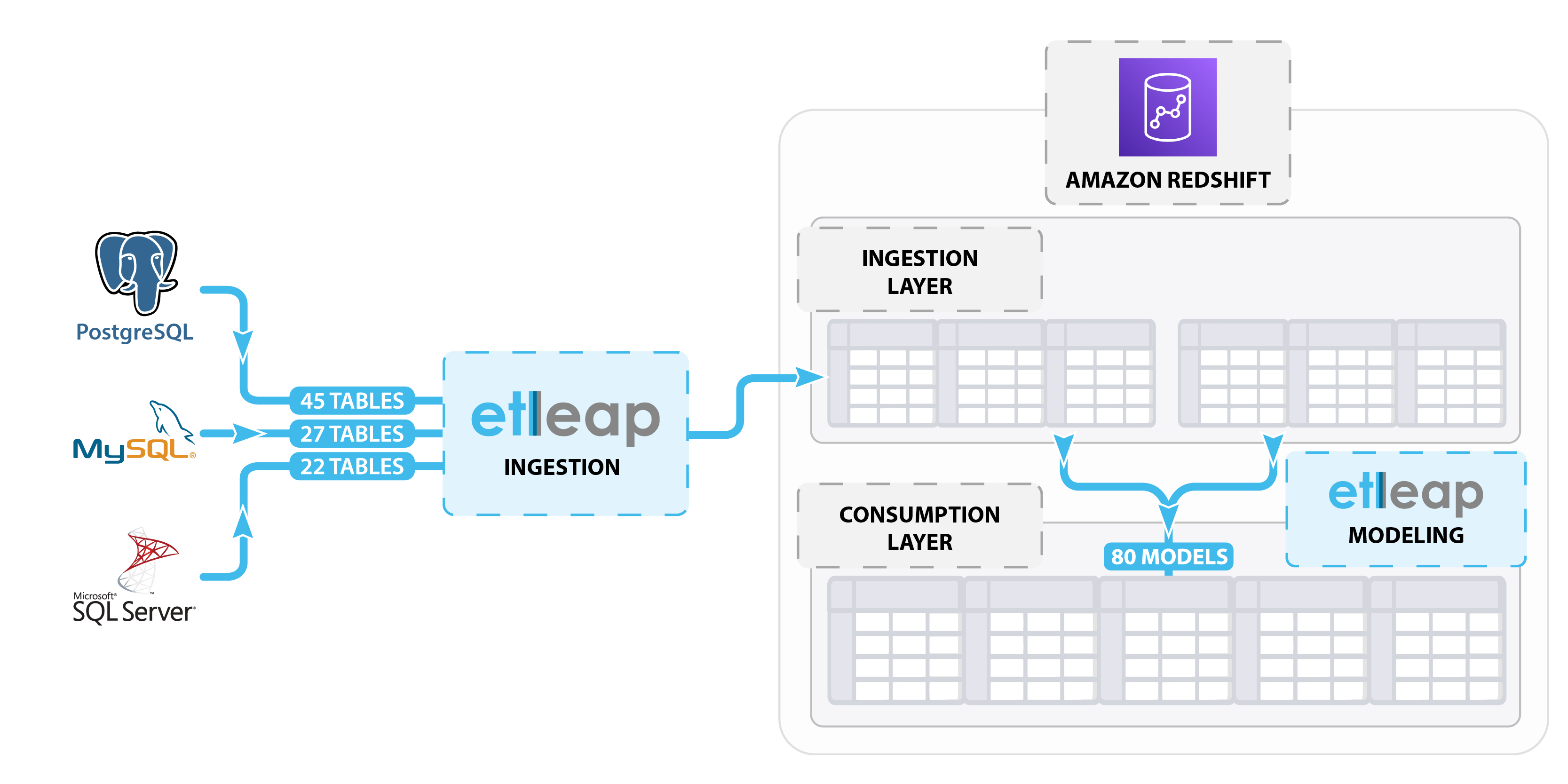 2024.10.23 - Empark Case Study Diagram