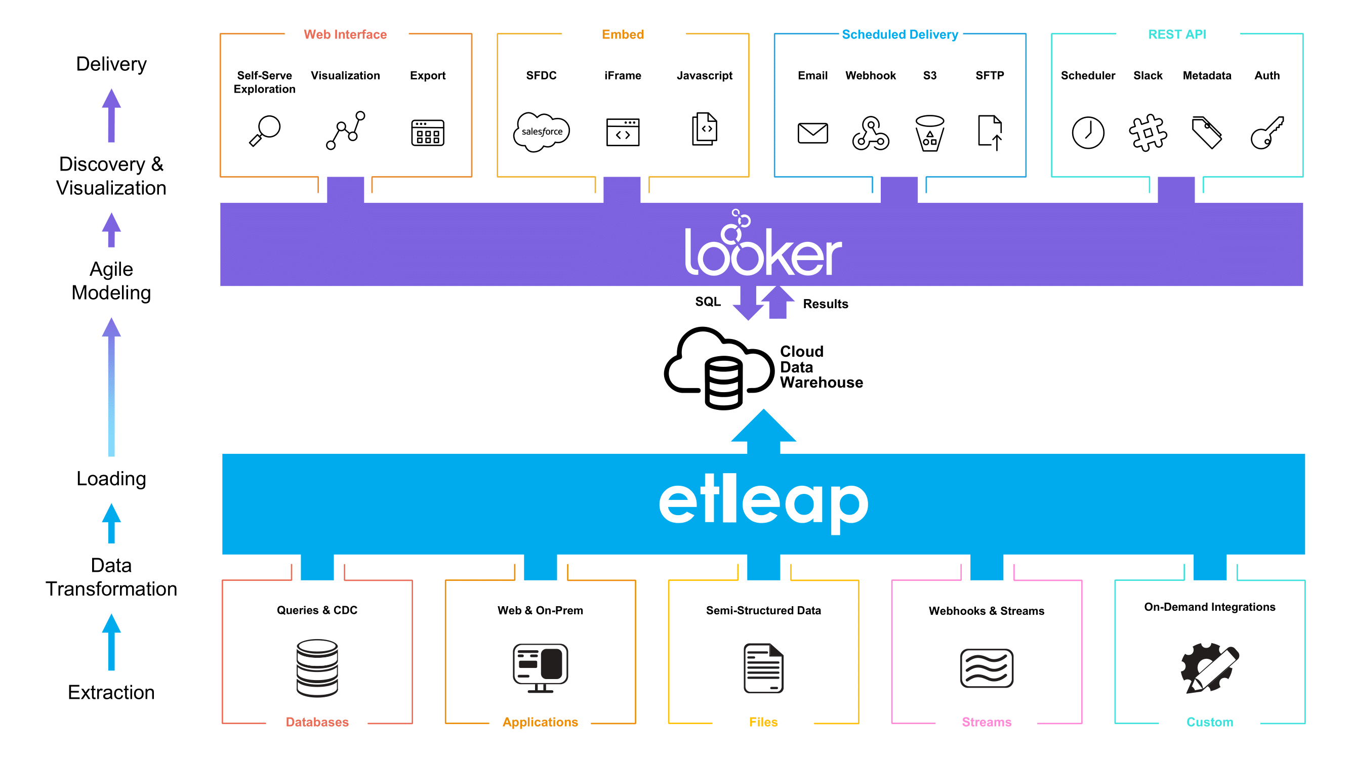 extends (for Explores), Looker